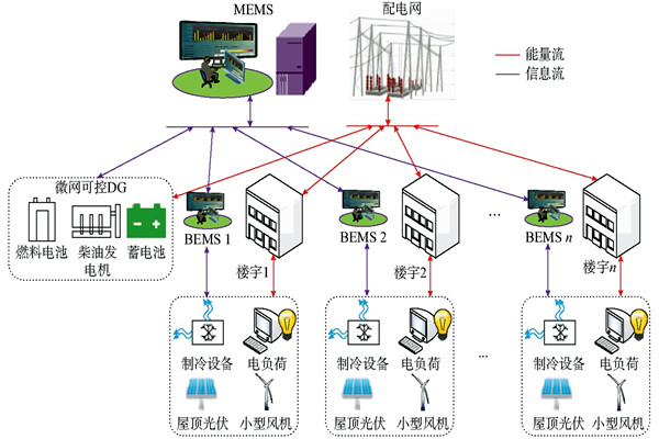 中央空调楼宇自控系统中施工应注意的问题？(图1)