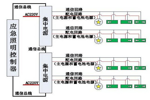 清晰易懂的智能照明系统结构设计！