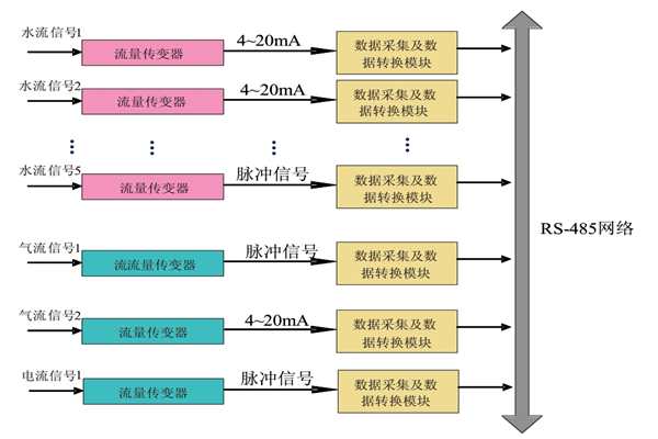 大家心心念念的能耗监测系统原理图来啦！