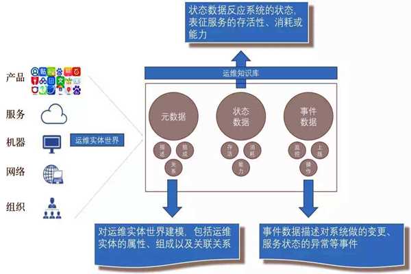 环境监测系统的社会化运维行情！