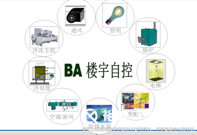 楼宇自控一站式方案整理