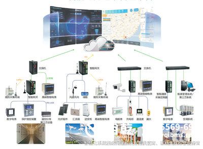 医院能耗监测系统、效率提升、节约能源