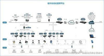 楼宇自控，楼宇自控技术