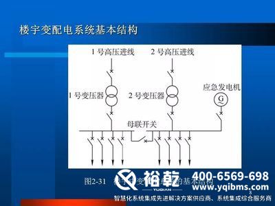 ba楼宇自控，楼宇自控系统