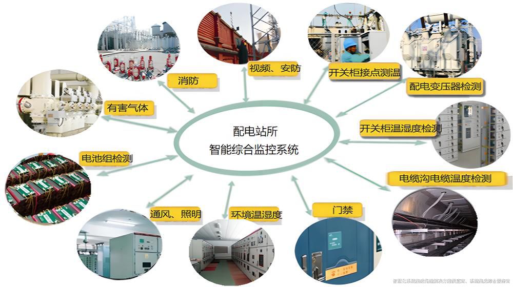 配电站房智能监控系统详细功能.jpg