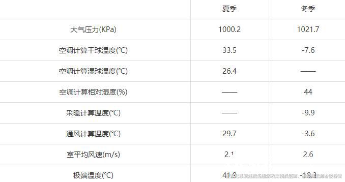 多米体育楼宇自控节能低碳管理设计与实施方案总结(实用收藏)1