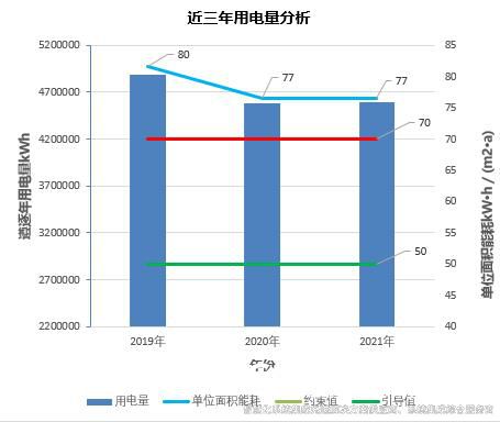 多米体育楼宇自控节能低碳管理设计与实施方案总结(实用收藏)4.jpg