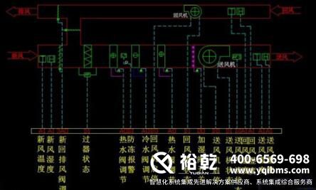 多米体育楼宇自控最全方案汇总(精选10篇)2