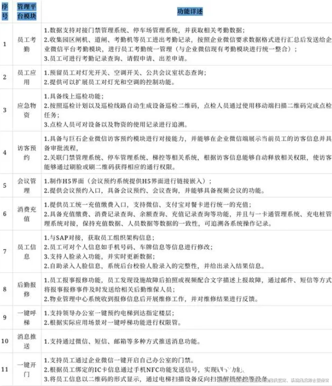 多米体育最新最全智能化系统集成解决方案3