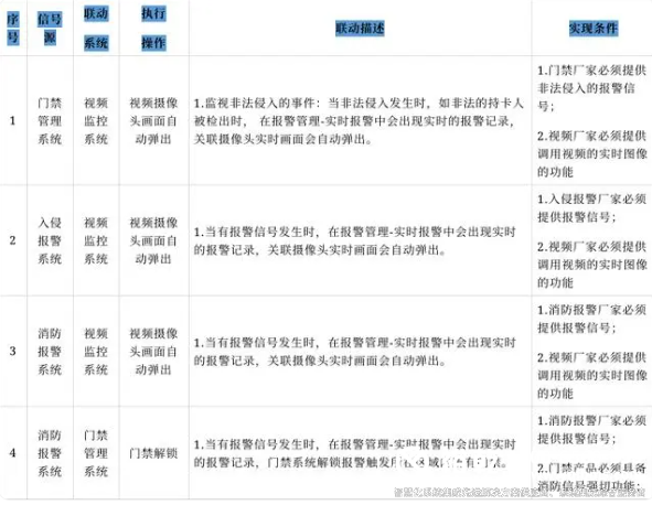 智能化系统集成解决方案9