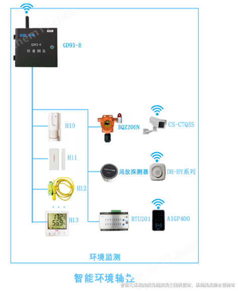 智能辅助系统综合监控平台方案及应用场景