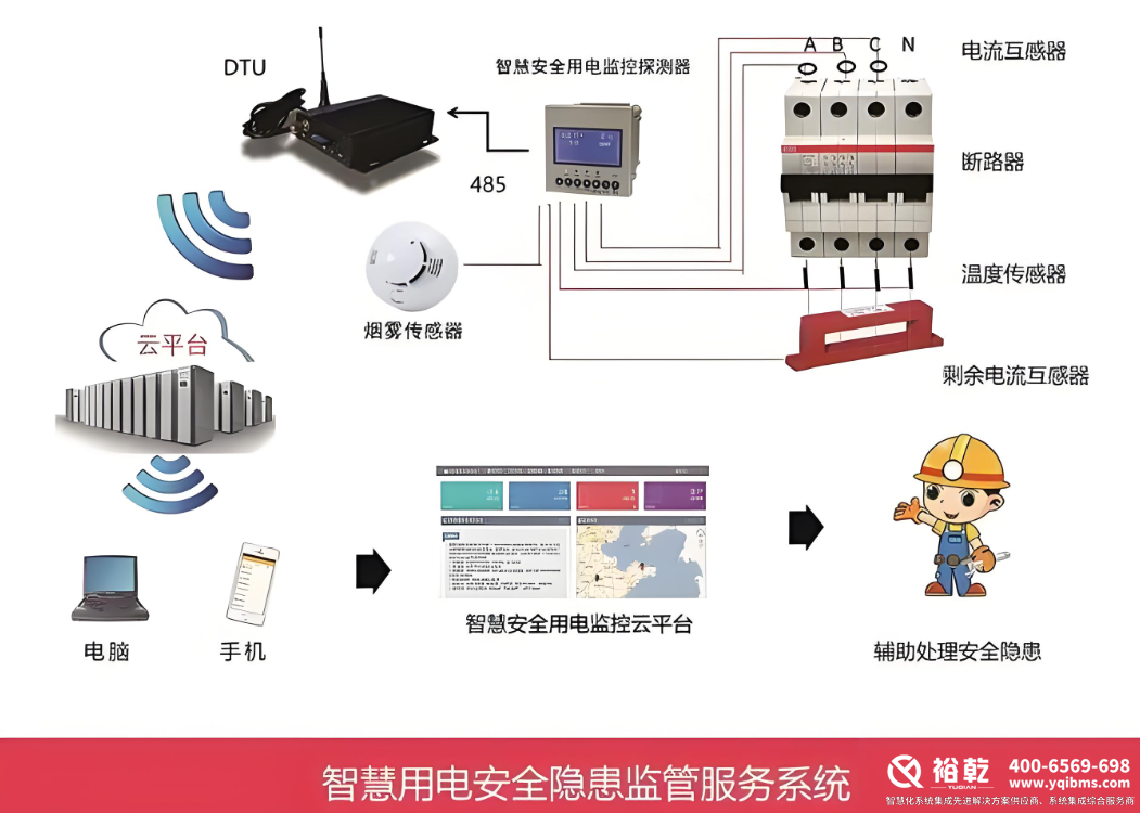 智慧用电监测管理系统5.png