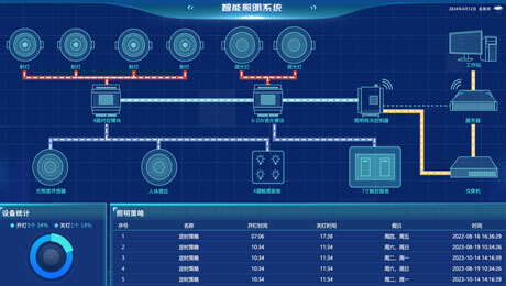 智慧照明系统方案公司