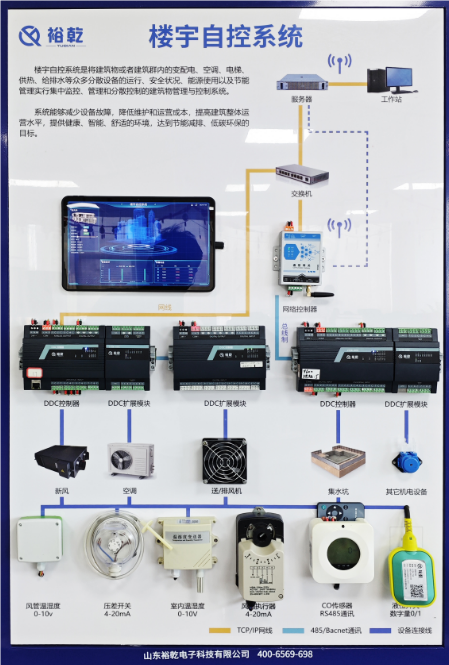 楼宇自控厂家：提升建筑智能化管理的最佳策略！