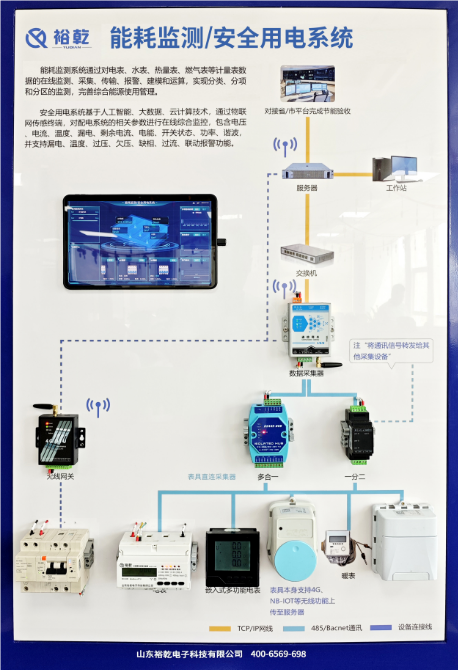 泰安能耗监控系统