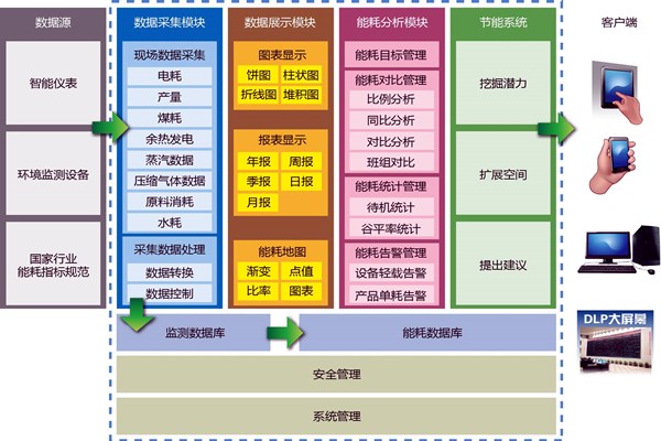 能耗在线监测业务繁忙？(图1)