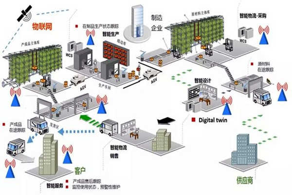 能耗在线监测的“互联网+”思想概述！(图1)