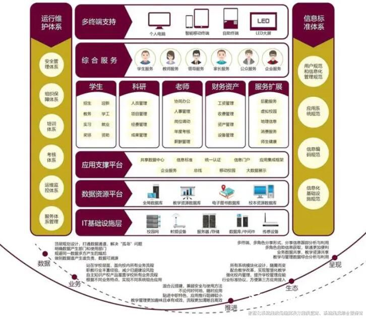 智慧校园建设规划方案1