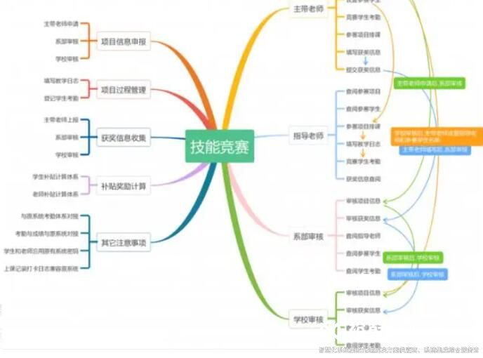 智慧校园建设规划方案14.jpg